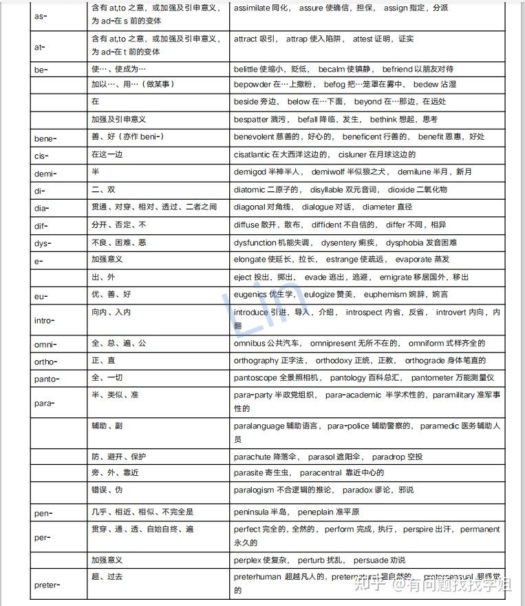 什么是英语的词根 v2-4e1629ac6a9f7b6b60d0d8b11b9f8aee_r.jpg