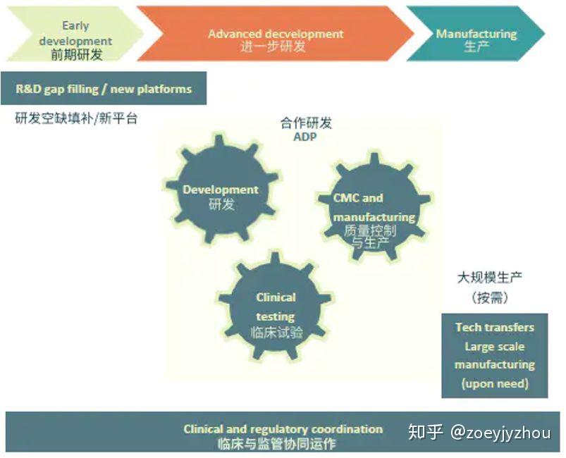 CEPI为全球致命病毒寻找良方 - 知乎