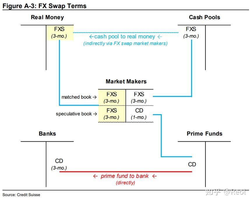 Swap Zone Strategy.pdf Global Money Notes #8 读书笔记:离岸美元市场 - 知乎