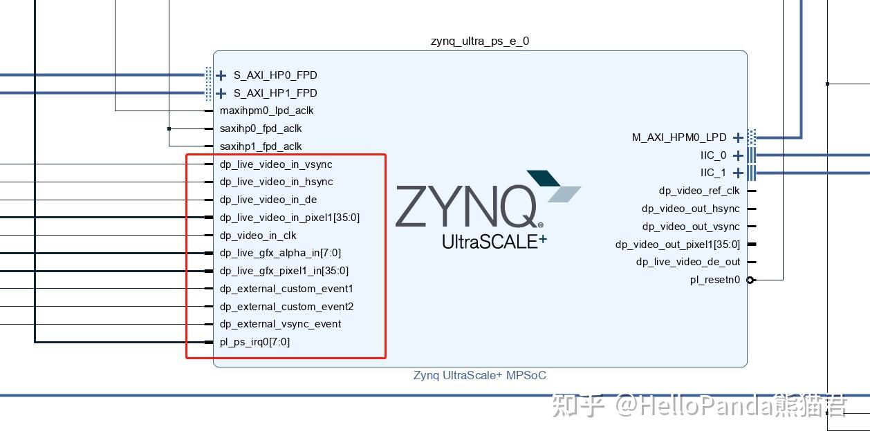 关于Xilinx ZYNQ Ultrascale+ MPSoC使用原生PS端DP接口实现Live模式输出的经验分享 - 知乎