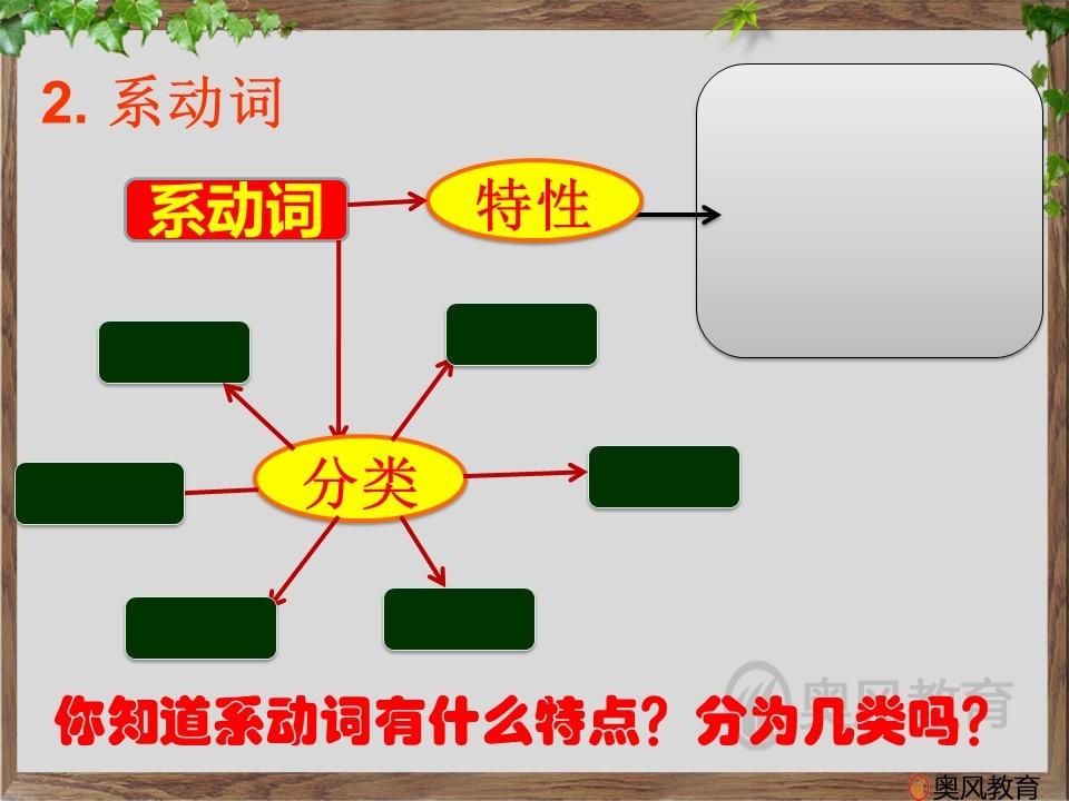 语法基础知识-动词分类及其基本用法 - 知乎