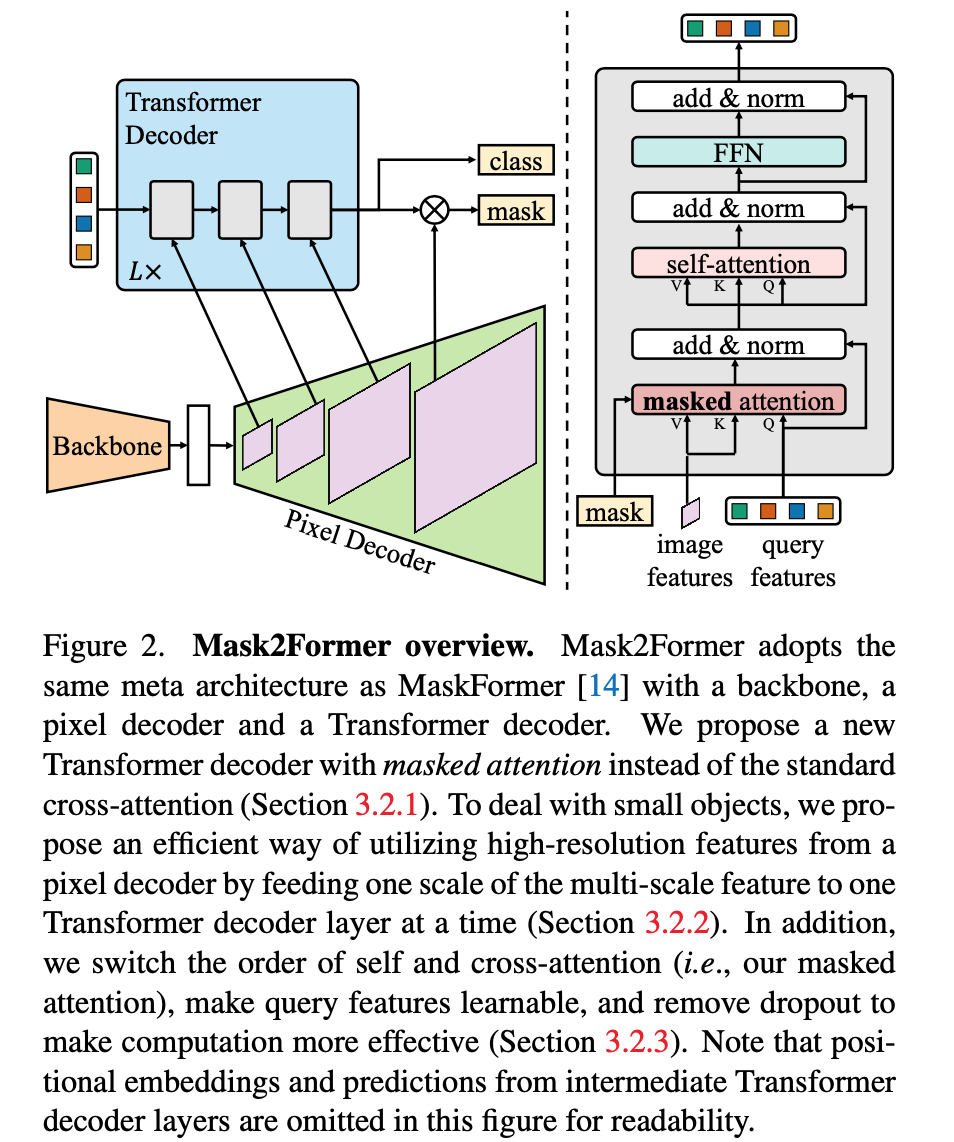 图像分割 | CVPR22 | Mask2Former - 知乎