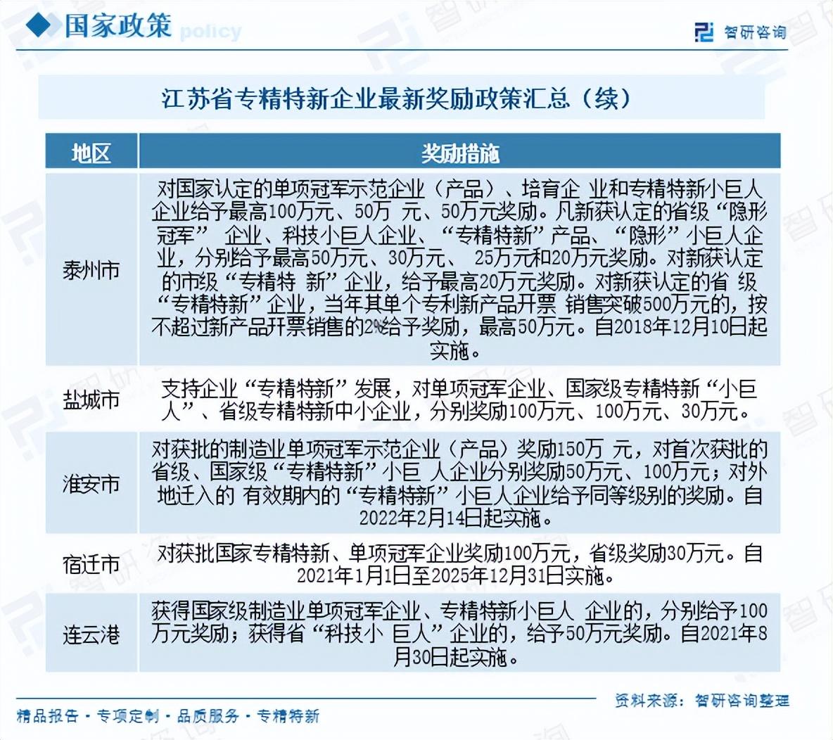 2025年各省市专精特新奖励政策最新、最全面分析 - 知乎