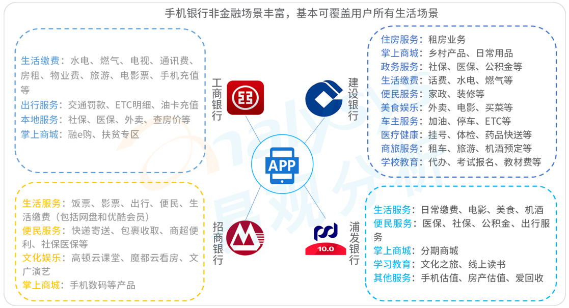 手机银行app测评系列科技赋能手机银行app迭代创新丰富场景生态和