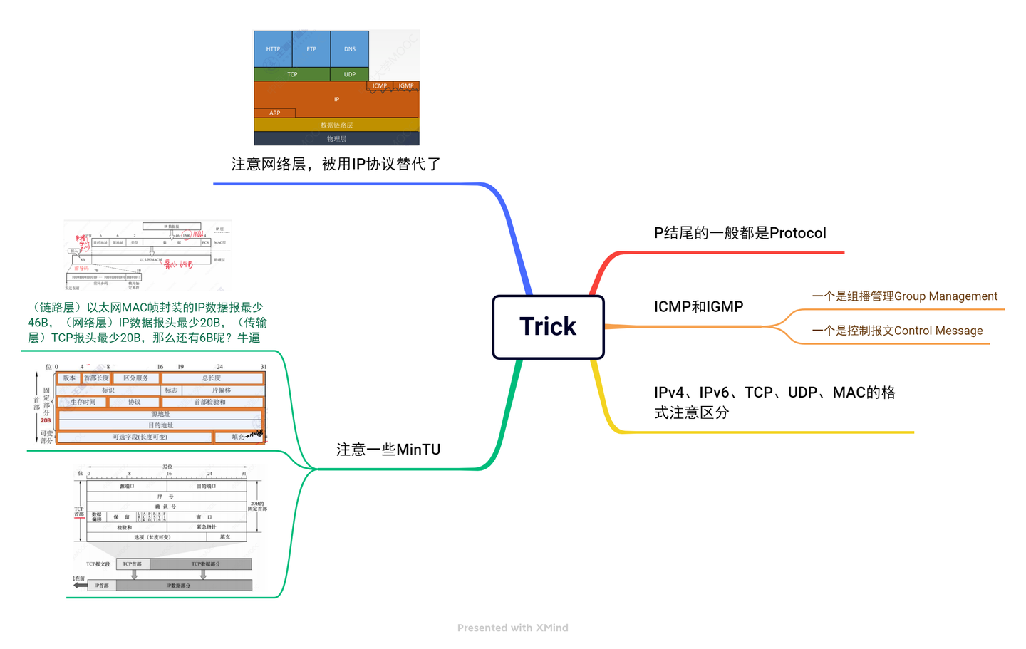 Sea Life Gutschein 2 Für 1 Pdf 2022 【408】计算机网络——思维导图PDF+源文件分享 - 知乎