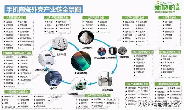 100大产业链全景图(2020版)及智能制造50大产业链 - 知乎