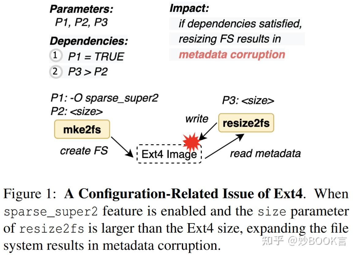 ConfD: Analyzing Configuration Dependencies of File Systems for Fun and ...