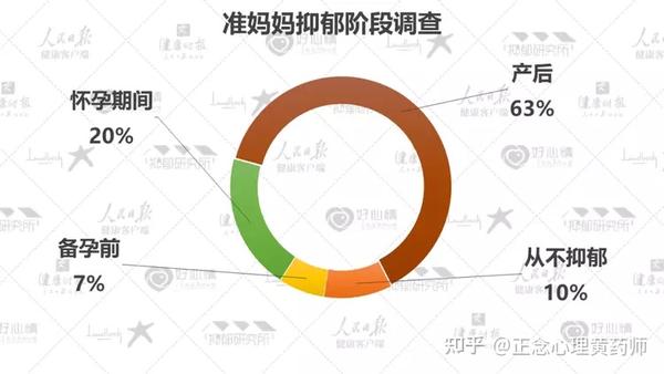 《2022年国民抑郁症蓝皮书》正式发布，五成抑郁患者为在校学生。 知乎 8503