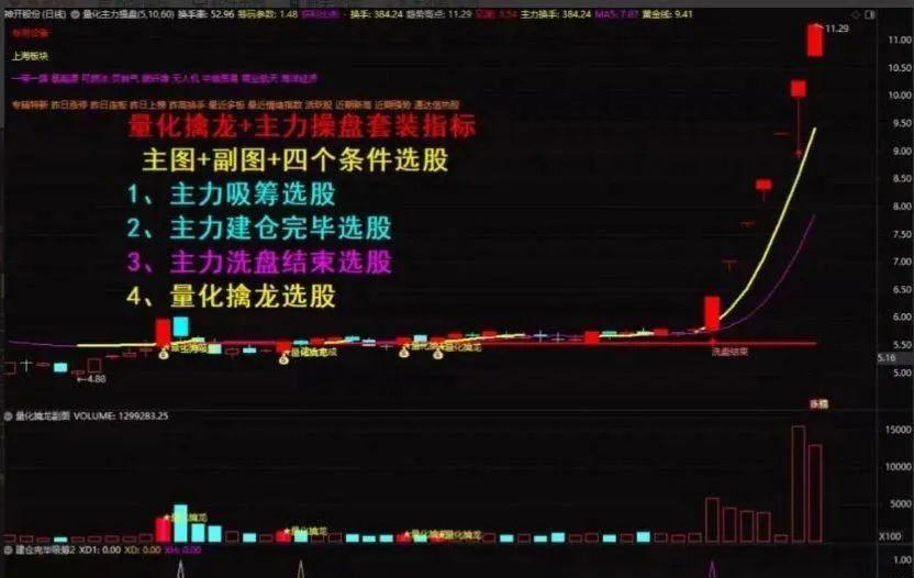 通达信 【量化擒龙】 量化主力操盘 指标源码免费分享 - 知乎
