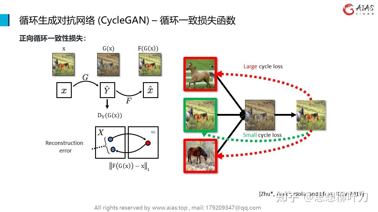 Cyclegan Algorithm 循环生成对抗网络 (CycleGAN) - 知乎