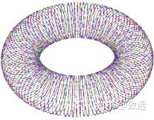 全同态加密算法深入解析 全同态加密算法深入解析