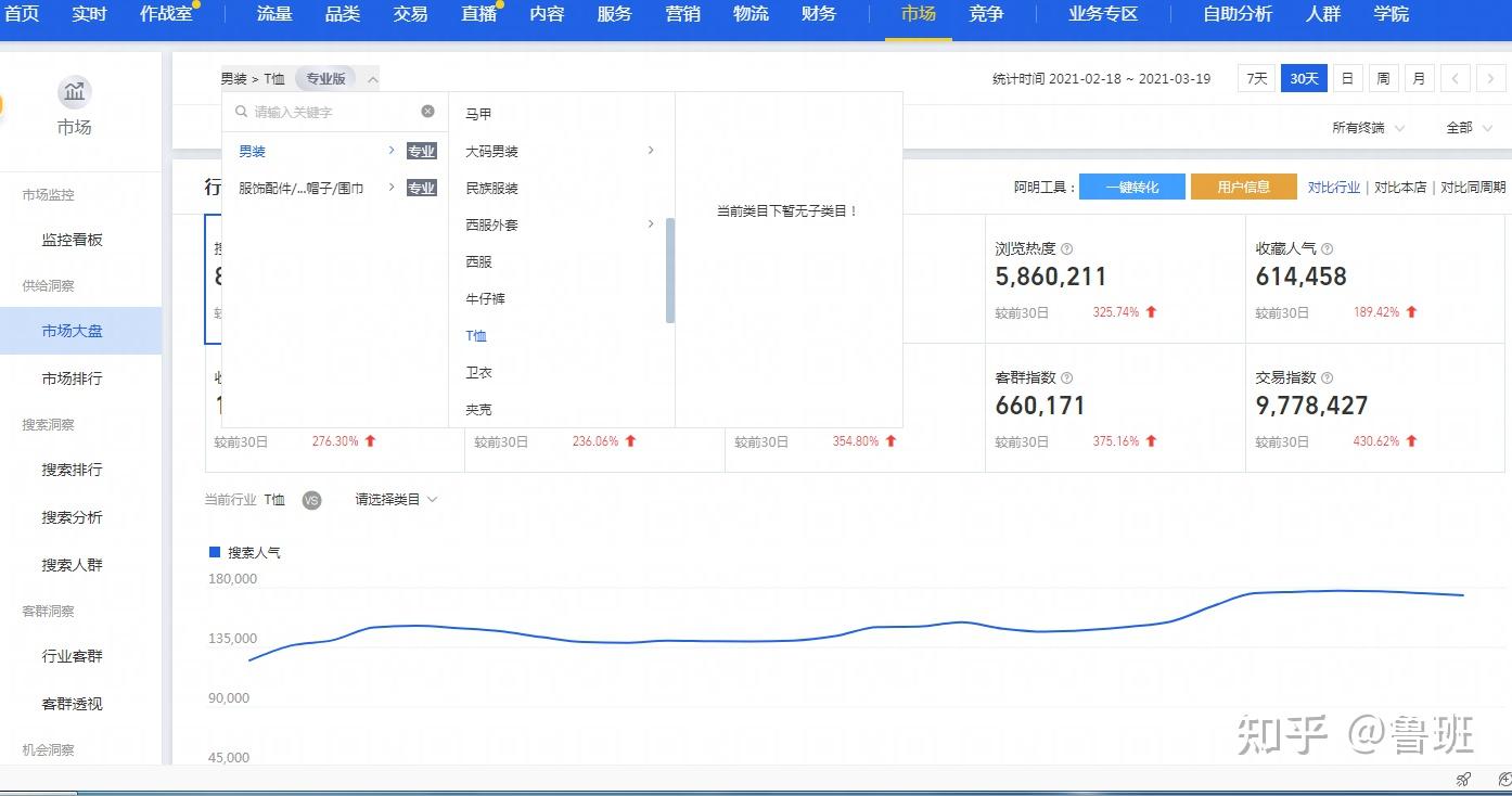 生意参谋行情分析no1