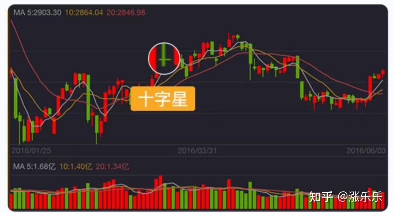 补课时间，炒股全面基础知识汇总，建议收藏（二） - 知乎