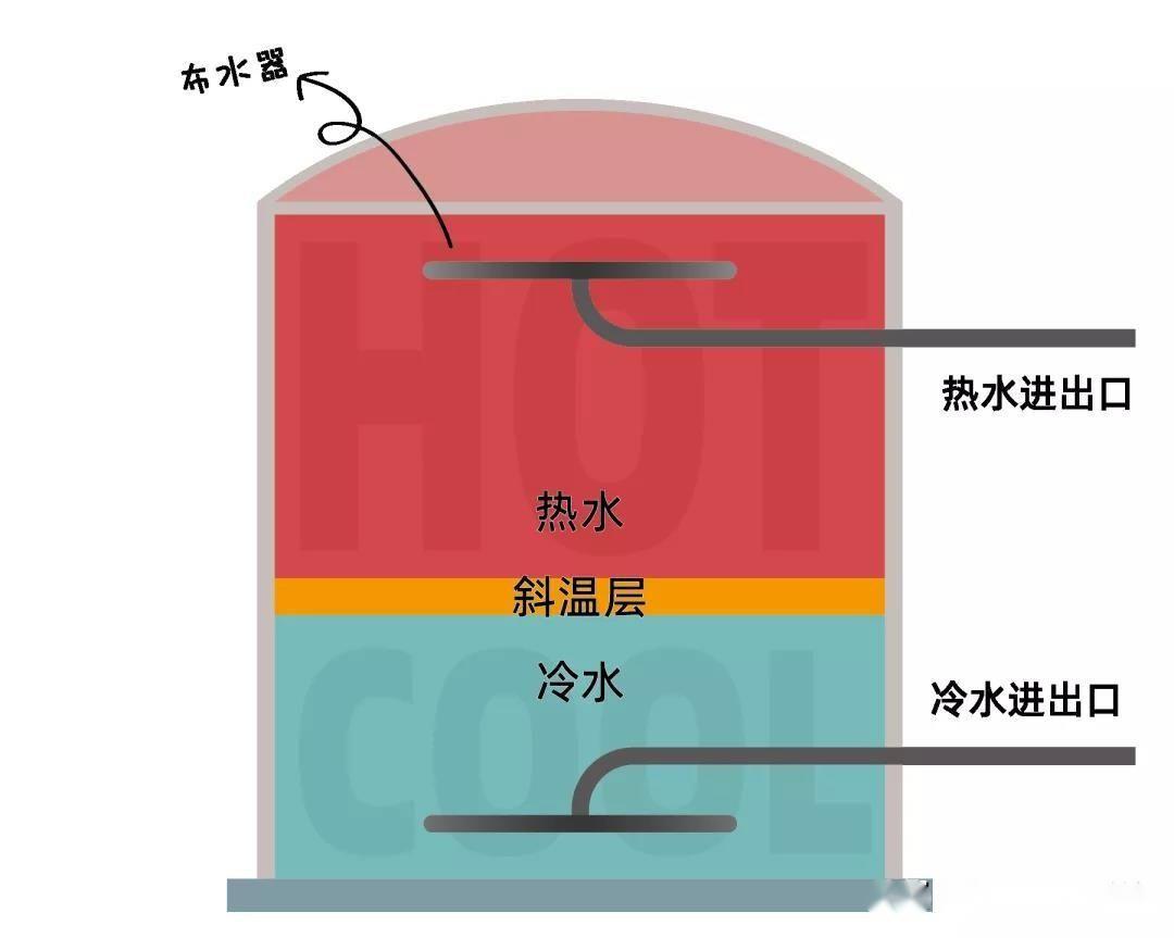 其傳熱元件能實現33w/m·k的高徑向熱導率,為高效太陽光/電---熱轉換