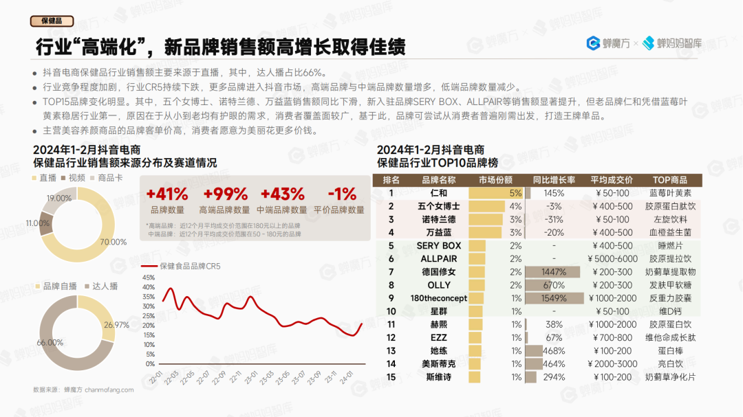 电商人请注意24年高潜行业预测重磅来袭