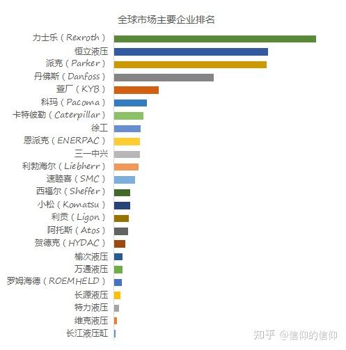  恒立液壓排行榜前十名_恒立液壓排行榜前十名有哪些