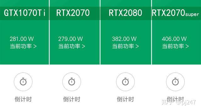 super神刀記rtx2070super比對rtx20802070gtx1070ti同步評測