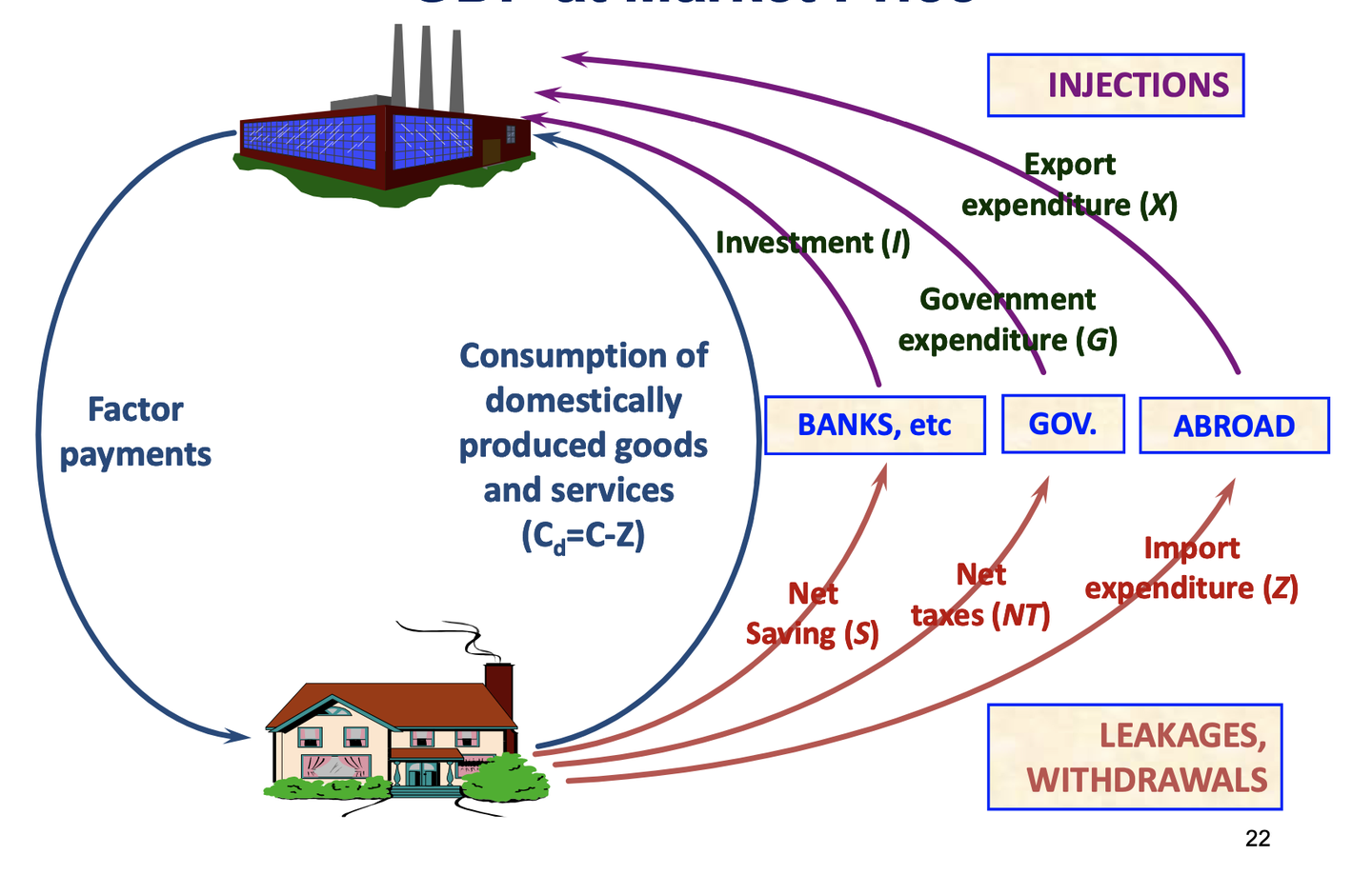 [ECO120重点详解] 专题一 The Circular Flow of Income - 知乎
