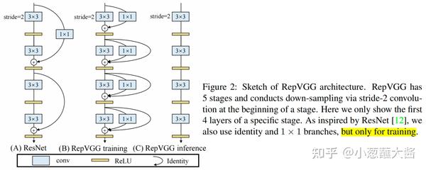 结构重参数化Re-parameterization - 知乎