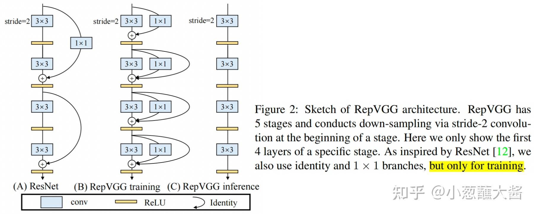 结构重参数化Re-parameterization - 知乎