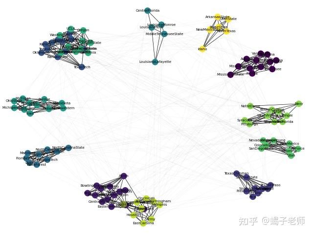 社区识别算法--谱聚类spectral clustering算法的Python实现代码--已调试成功! - 知乎