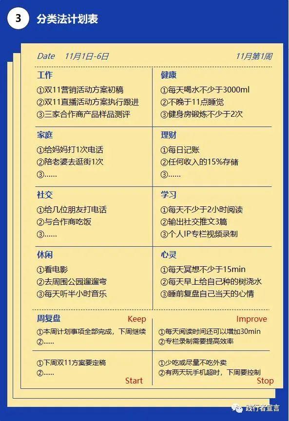 制定计划常用的1种思维和8种工具方法（很实用） - 知乎