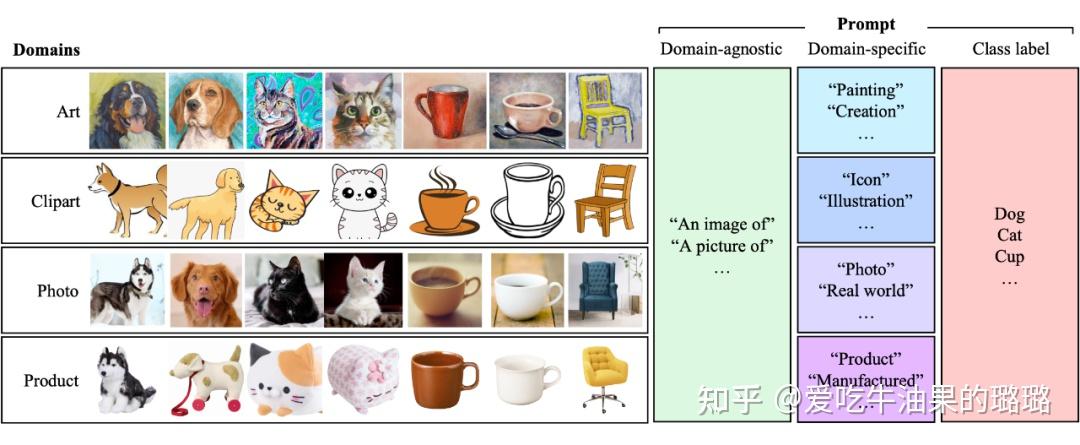 万字长文之提示学习和微调大模型（Prompt Learning & Prompt Tuning） - 知乎