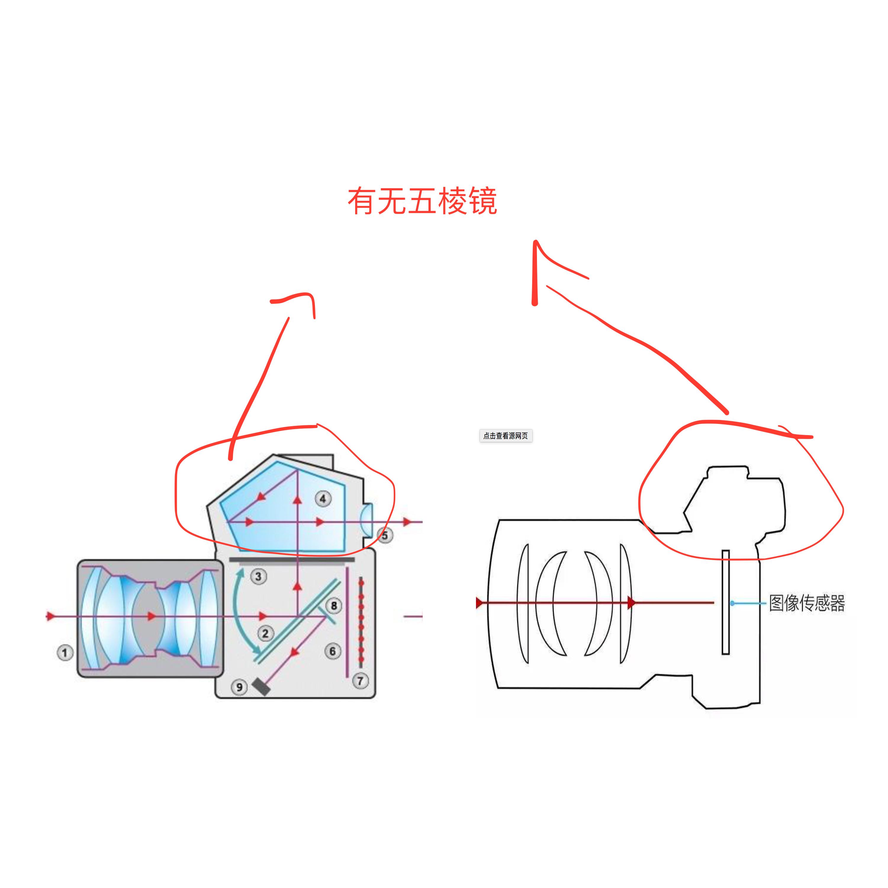 有哪些值得推荐的微单? - 知乎