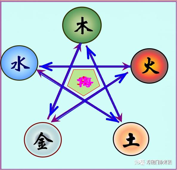 道医阴阳五行学说 - 知乎