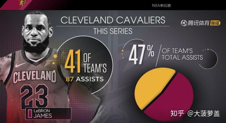 如何评价 NBA 17-18 赛季东部季后赛首轮 G6 