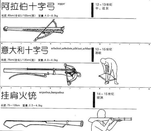 每个原画师的硬盘 都收藏这5本冷兵器资料库丨附下载 知乎