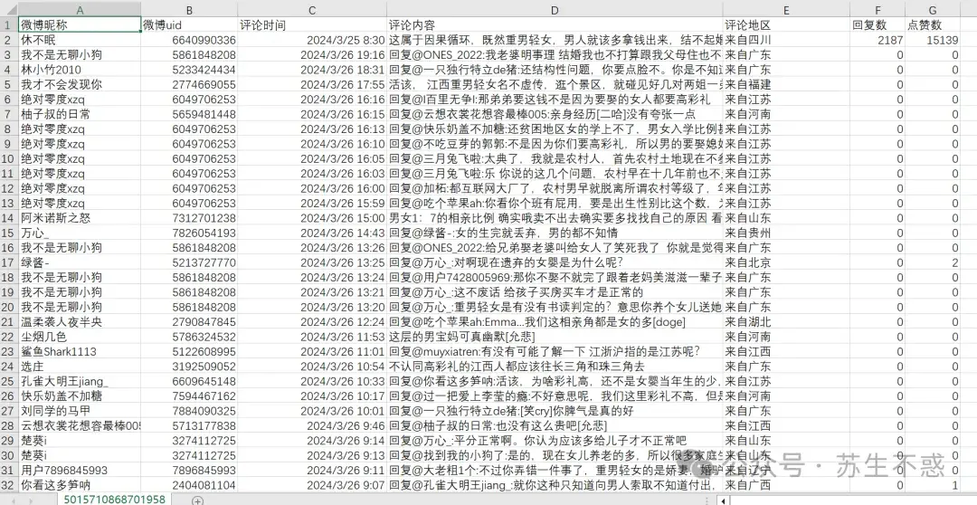 江西彩礼要50万了?作为江西人我有话说