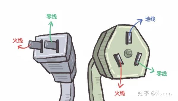 为什么插头分为两孔和三孔,有什么区别? - 知乎
