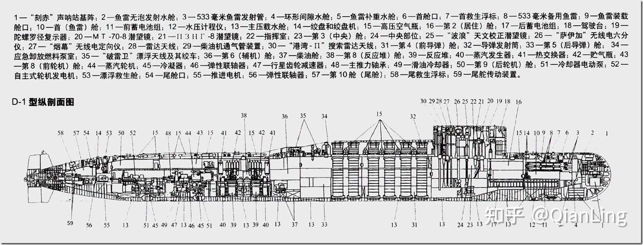 超大型核潜艇平面图图片