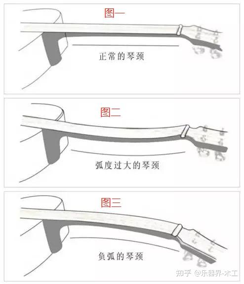 吉他琴颈弯曲正常范围图片