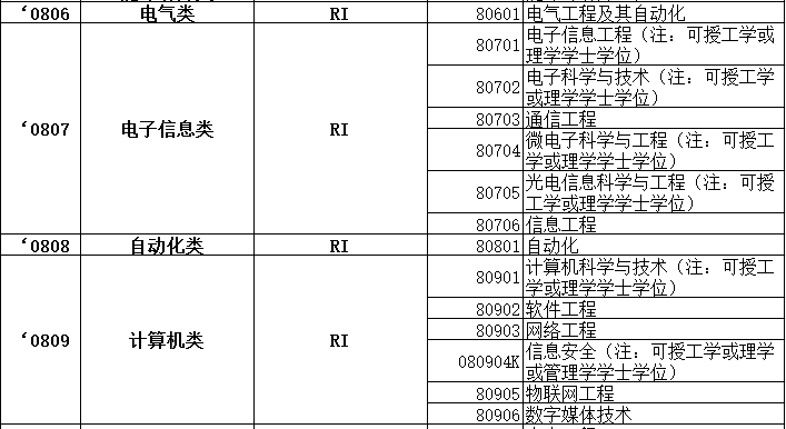 计算机类(中外合作办学)考公务员算计算机类吗