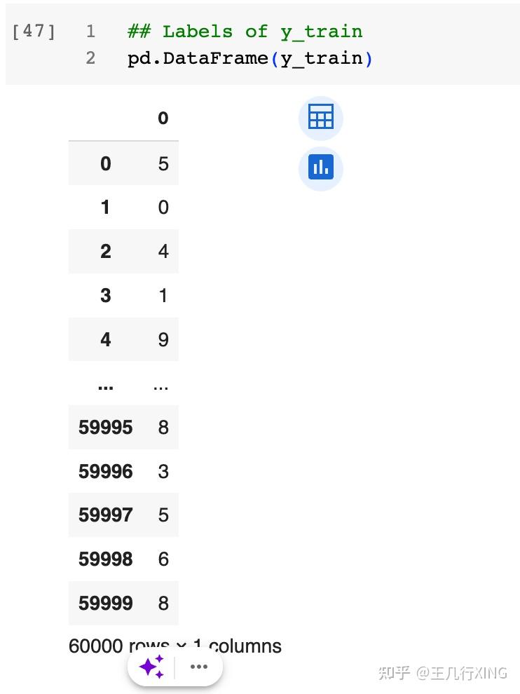Mnist keras datasets eda 