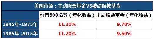 基金小白隨便買了幾個一直在虧該怎麼辦