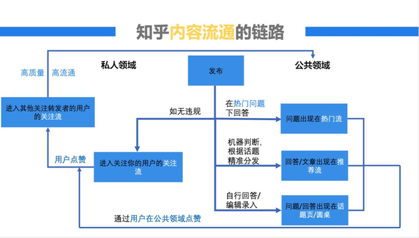 知乎怎么推广
