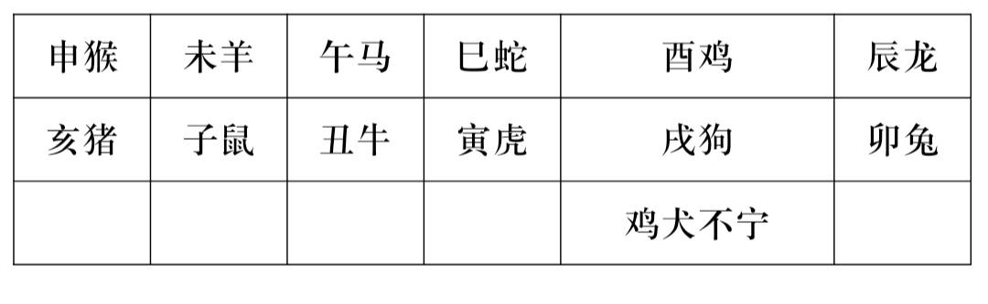 奇门遁甲必备基础知识 三、地支 - 知乎