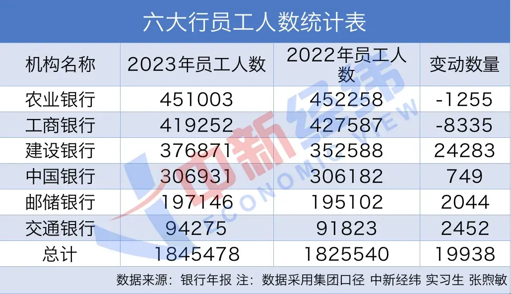 六大行最新薪资曝光,8家银行"反向讨薪"超7500万元,涉及人数达6719人