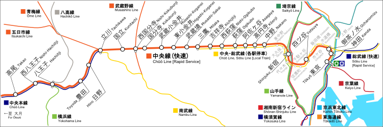 日本铁道杂谈1 缓急交接与直通运转——以中央本线东京段为例 - 知乎
