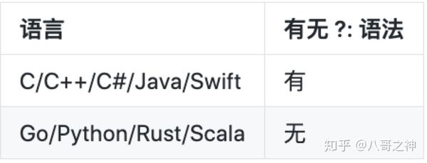 学习rust 1 简化掉什么 知乎