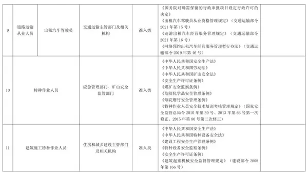 监理资质证书怎么变更_注册监理工程师变更网站_监理总监变更流程