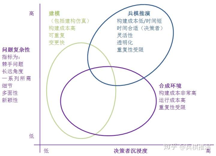 從對陣員決策角度看什麼是兵棋推演