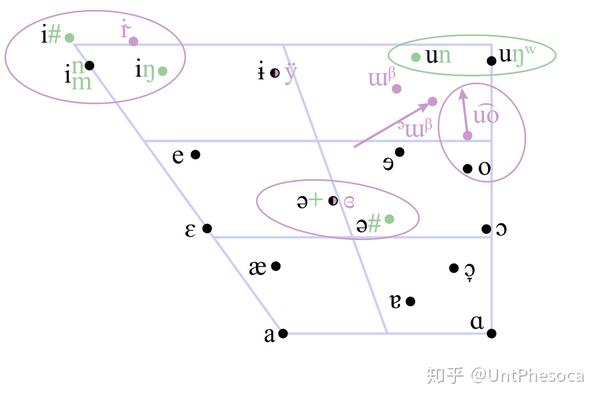 unt 切韵朗读音:早期中古汉语的一种可读实现 - 知乎