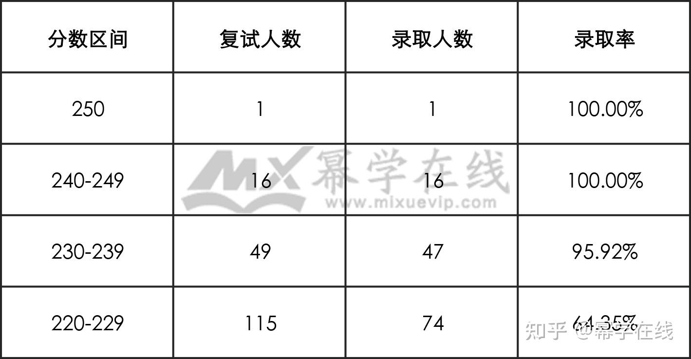 安徽财经大学录取分数线(安徽财经大学研究生报录比)