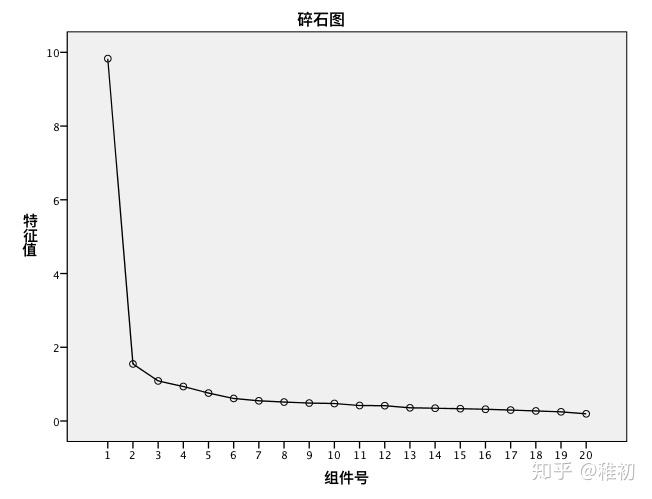 探索性因素分析efa在spss和mplus中的實現