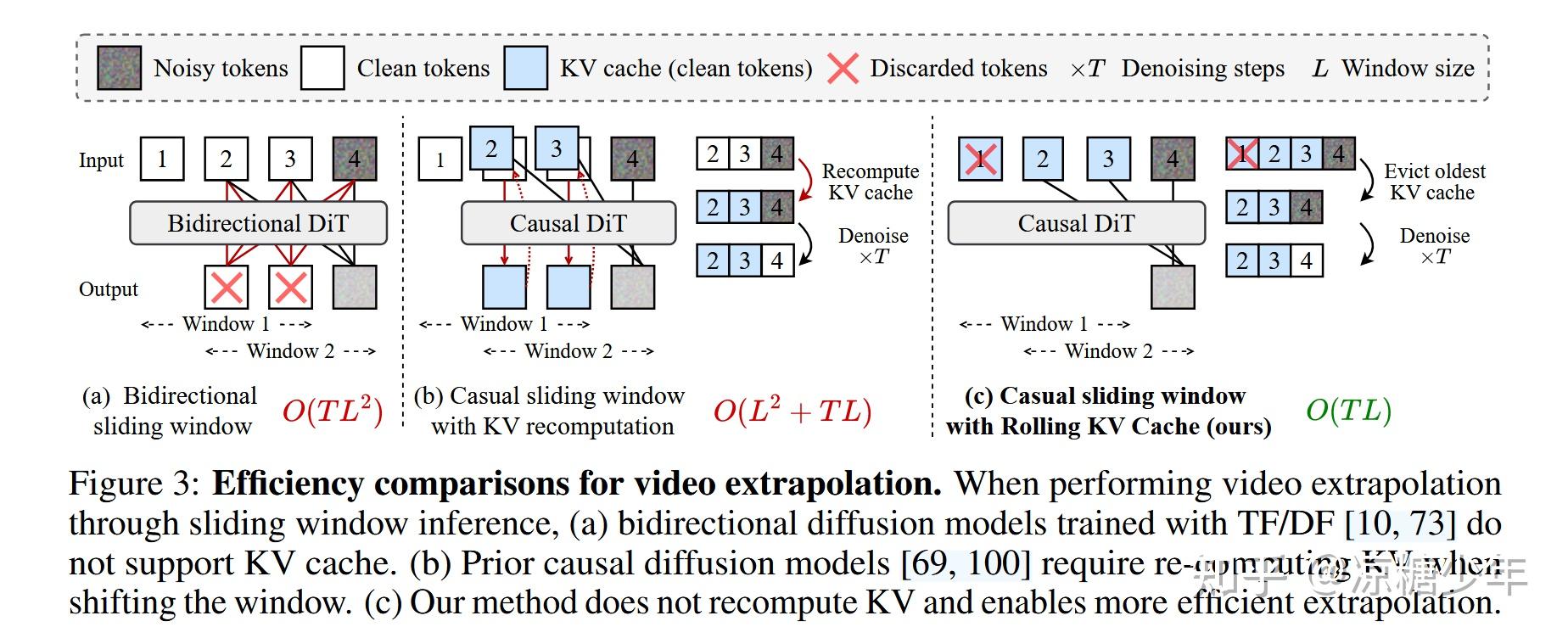 系统总结Diffusion Forcing系列文章 - 知乎