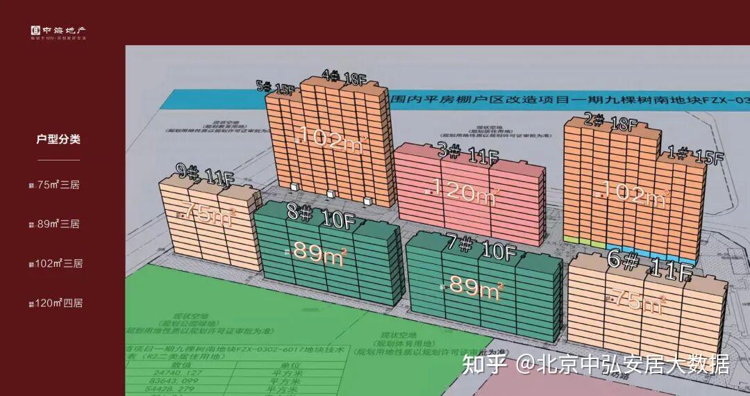 北京楼市 通州第四代住宅+好房子 中海·玖樹满和 来了 - 知乎